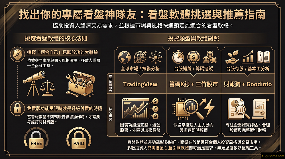 看盤軟體推薦