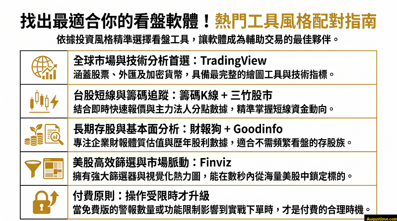 看盤軟體推薦
