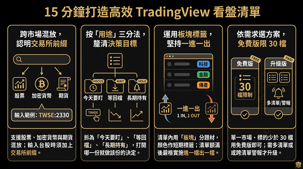 TradingView觀察清單