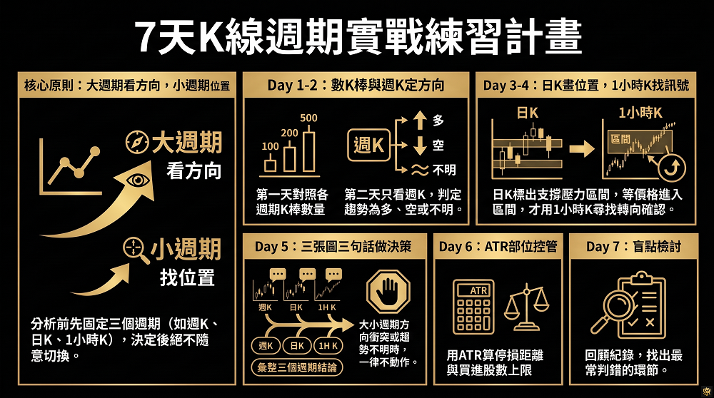 看盤時間週期,K線時間週期/時間框架、TradingView時間週期、日K、週K、1小時K