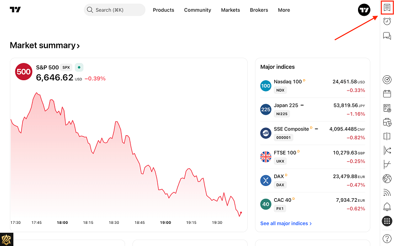 TradingView觀察清單