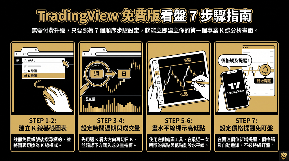 看盤是什麼,看盤入門,股票看盤,交易入門,技術分析入門