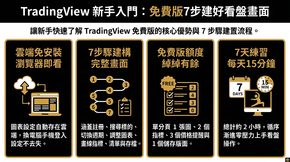 TradingView教學,TradingView新手,TradingView介面,TradingView怎麼用,TradingView看盤