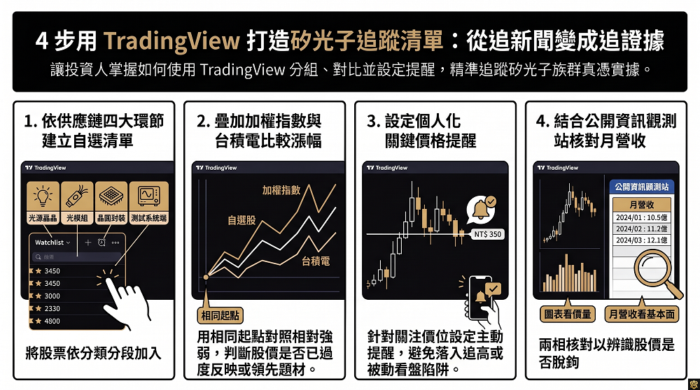 矽光子概念股,矽光子概念股有哪些,矽光子供應鏈,光通訊概念股、光收發模組概念股