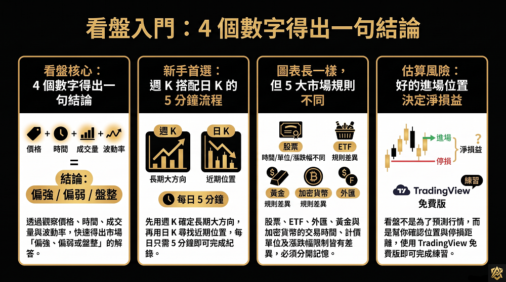 看盤是什麼,看盤入門,股票看盤,交易入門,技術分析入門