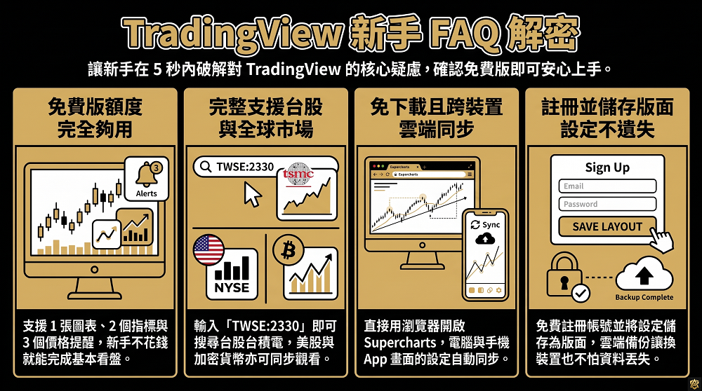 TradingView教學,TradingView新手,TradingView介面,TradingView怎麼用,TradingView看盤