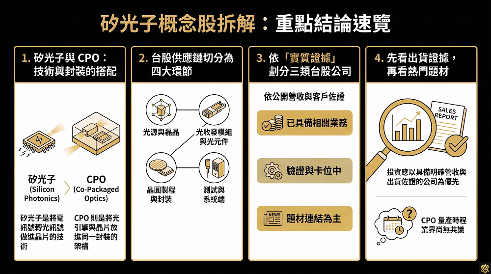 矽光子概念股,矽光子概念股有哪些,矽光子供應鏈,光通訊概念股、光收發模組概念股