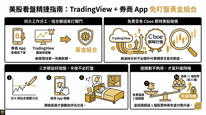 美股看盤軟體推薦