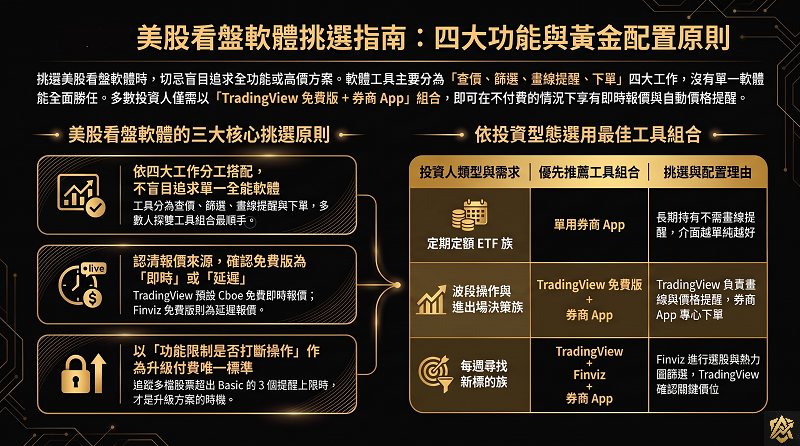 美股看盤軟體推薦